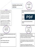 Esquema Del Plan de Estudio