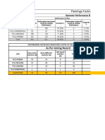 OP Performance & Efficiency% Report - October-2021