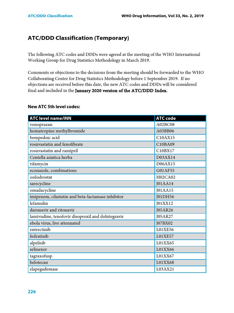 ATC/DDD Classification (Temporary) New ATC 5th Level Codes PDF