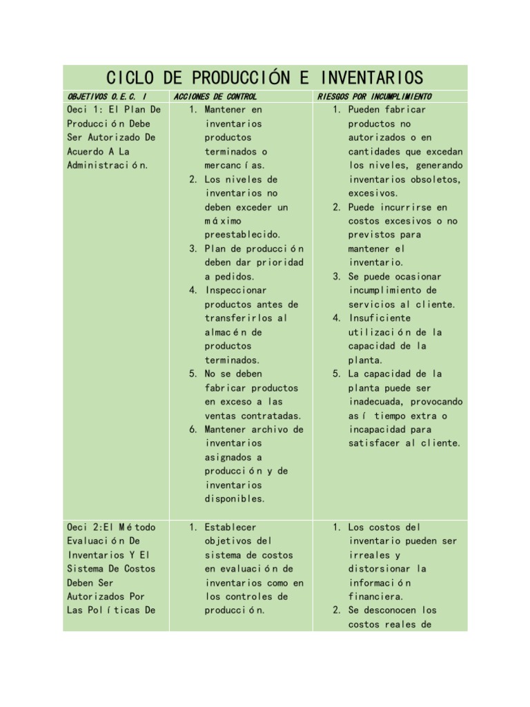 Control del Ciclo de Inventarios y Producción | PDF | Inventario ...