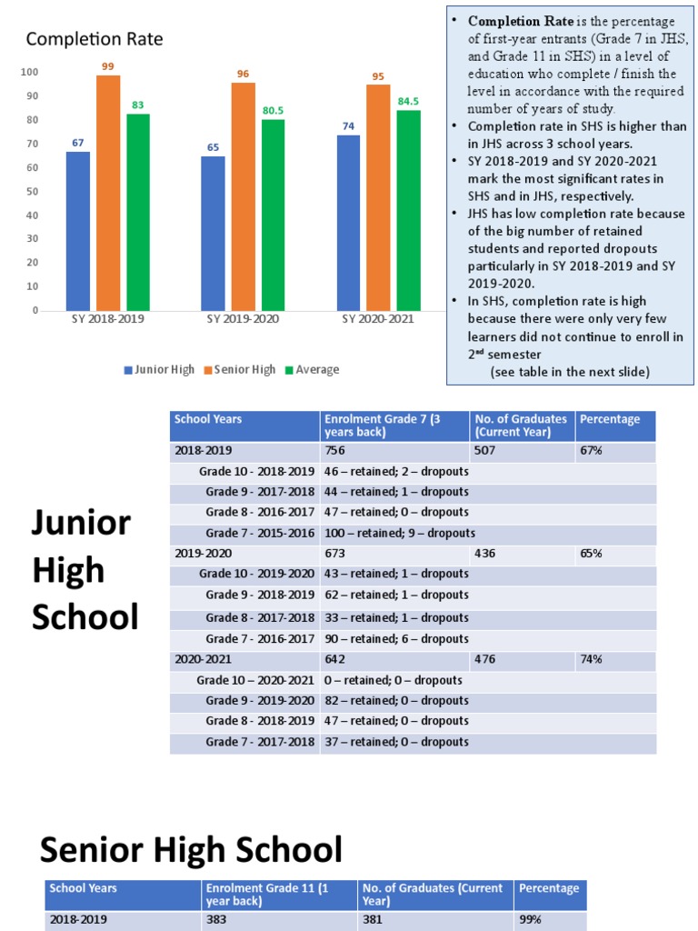 Completion Rates in Junior and Senior High | PDF | Middle Schools ...