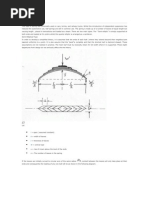 Leaf Springs