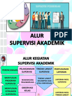 Alur Supervisi Akademik