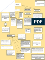 Mapa Conceptual Administración.