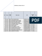 Data Anak Yatim Piatu Covid-19 Berau