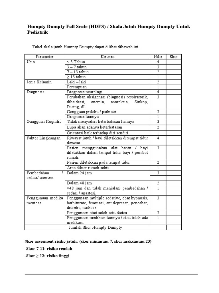 Humpty Dumpty Fall Scale (HDFS) / Skala Jatuh Humpty Dumpty Untuk ...