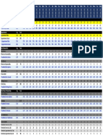 Avg Total: Wed Thu Fri Sat Mon Tue Wed Thu Fri Sat Mon Tue Wed Thu Fri Sat Mon Tue Wed Thu Fri Sat Mon Tue Wed