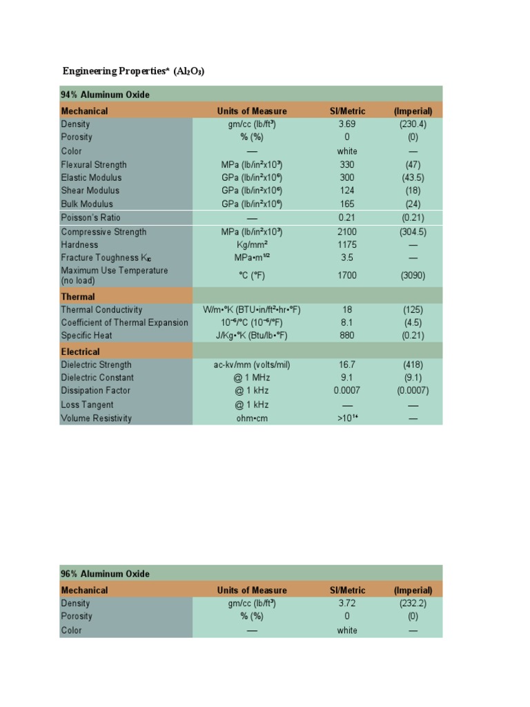Mechanical, Thermal, and Electrical Properties of Aluminum Oxide