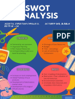 Swot Analysis: Acosta, Christian Cyrous S. October 30, 2021 BSTM Iii - C1