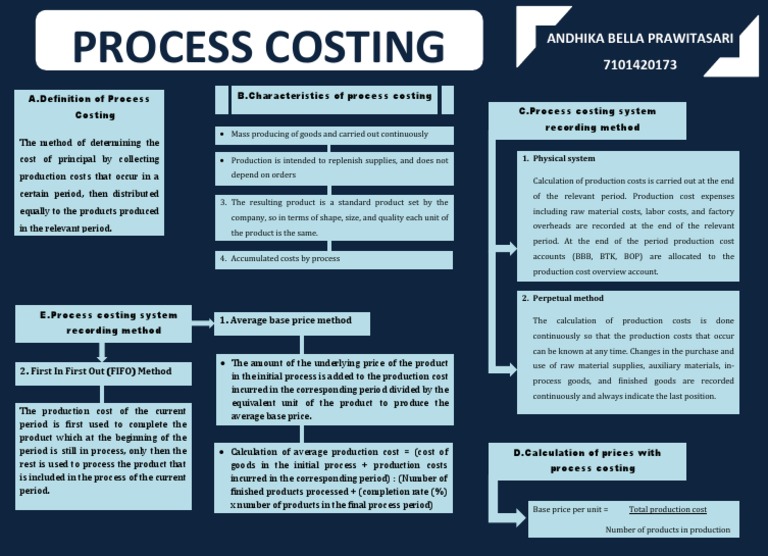 Mind Map Process Costing | PDF | Cost Of Goods Sold | Cost