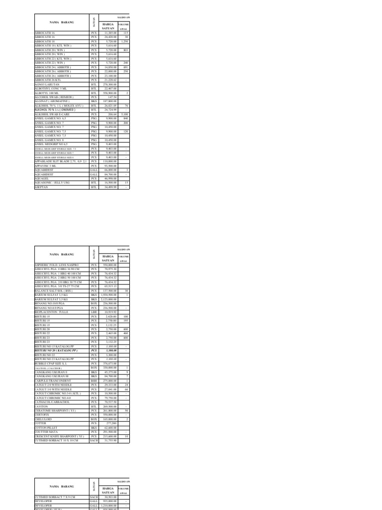 Inventory Listing of Medical Supplies and Equipment with Product