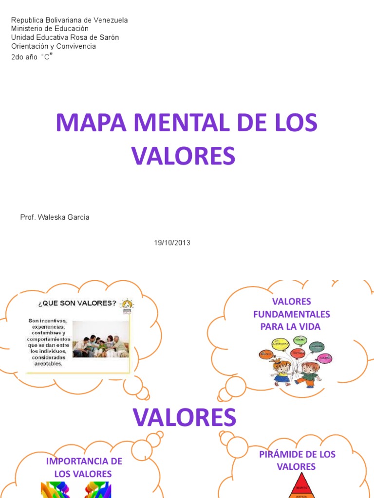 Mapa Mental Del Tema de Los Valores Orientacion | PDF