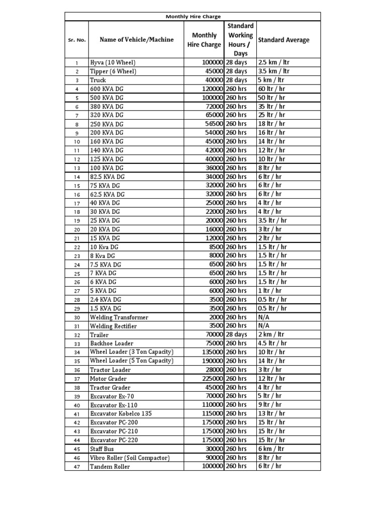 Monthly Machinery Hire Charges | PDF