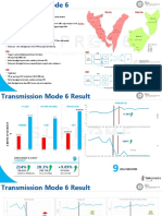 Transmission Mode 6 Trial Improves Low SINR Performance and User Throughput