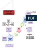 Peta Konsep Modul 11 Disiplin Kelas