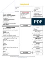 III-295-Amaigrissement FICHE