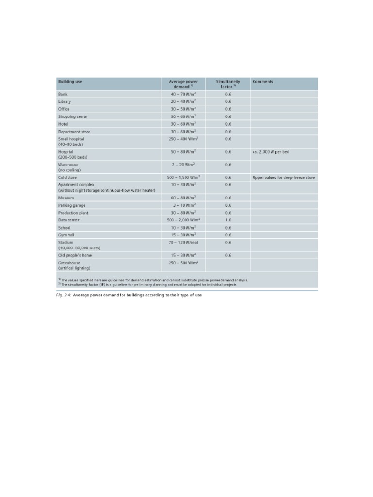 Watt Per Square Meter Based On IEC PDF