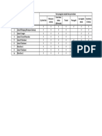 Daftar Pengujian Material Batu Permukaan