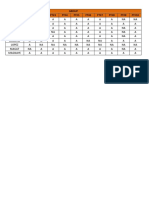 Pe Group Assessment Form