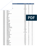 Product List-Himalaya & Kairali