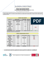 Weekly SP Market Report Week Ending October 29th 2021 Week 43 Report No 43.21