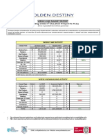 Weekly SP Market Report Week Ending October 08th 2021 Week 40