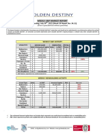 Weekly SP Market Report Week Ending July 30th 2021 Week 30 Report No 30.21