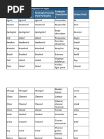 Tabela de Verbos Irregulares em Inglês | PDF