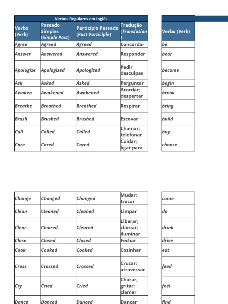 Lista de Verbos Regulares e Irregulares | PDF | Language Arts & Discipline