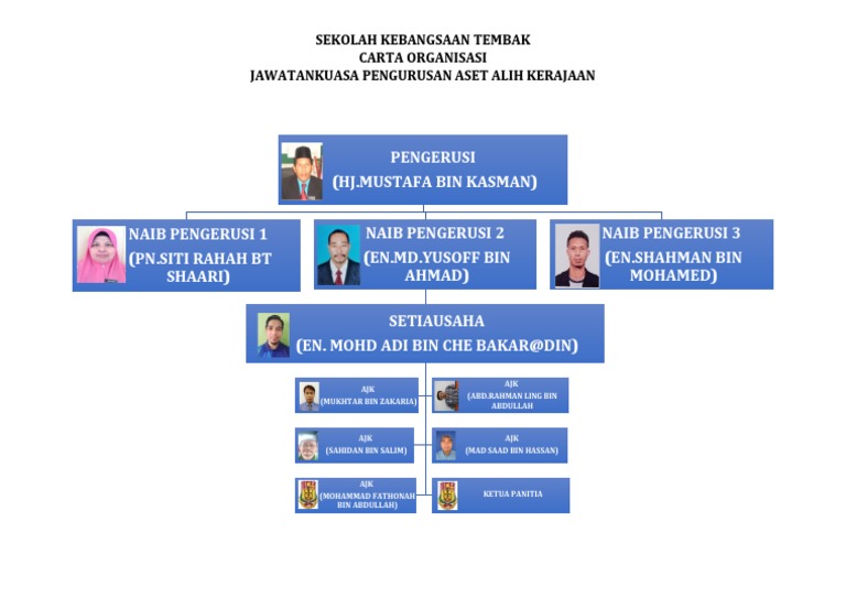 Carta Organisasi Jkpak 2021 | PDF
