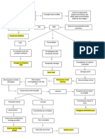 Pathways RHD