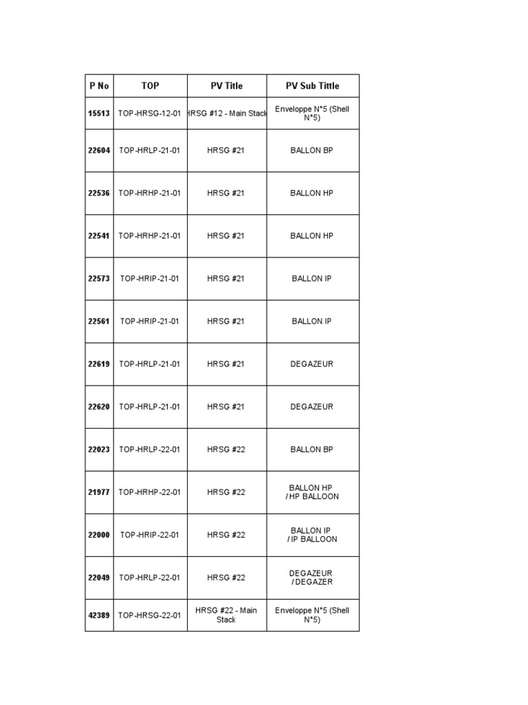 HRSG Punch List & KKS Codes | PDF | Steel | Metals