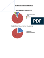 Grafik Pasien Icu Covid Bulan Agustus