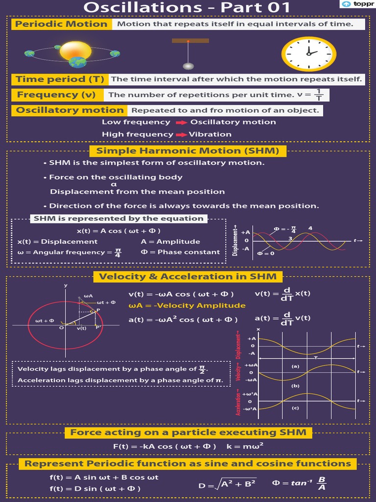 Oscillations Part 01-Min | PDF | Trigonometric Functions | Oscillation