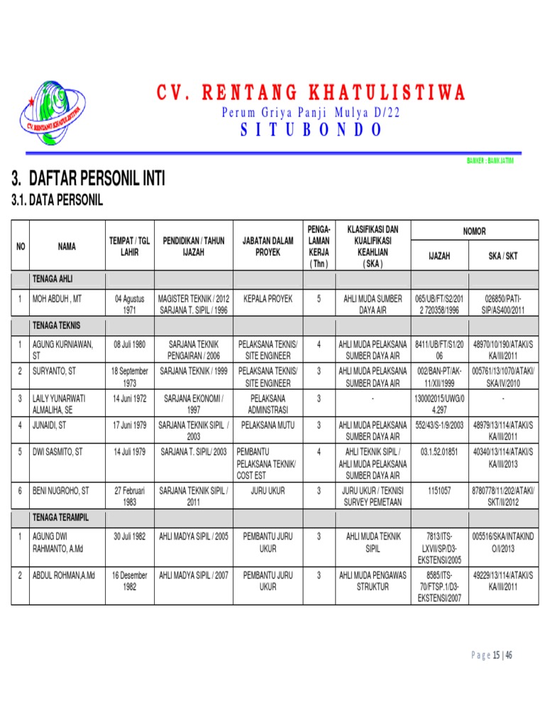 Daftar Personil Inti | PDF
