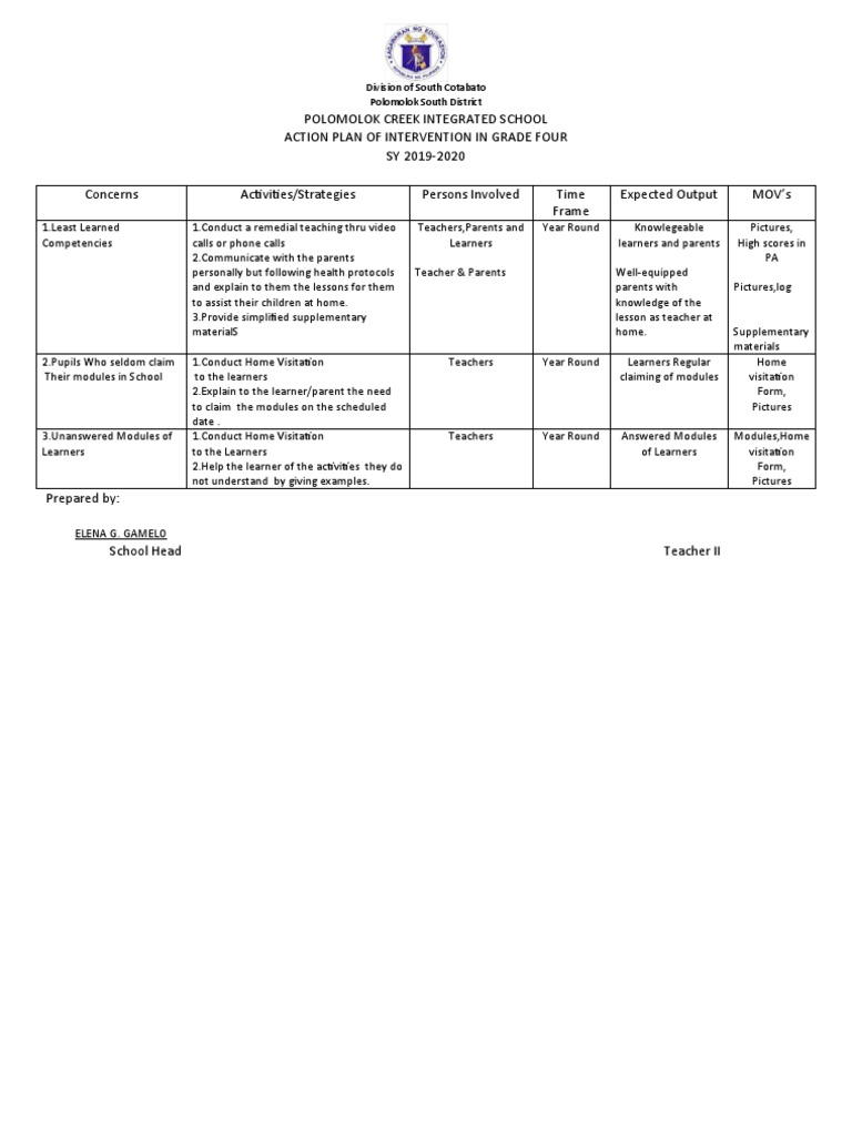 Grade Four Intervention Action Plan | PDF | Teachers | Learning