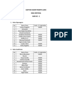 Daftar Peserta Ldks 2021 (Sma Sentosa) H.ke 2