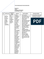 Jurnal Review Analisis Pasar Konsumen Nurfajriyati