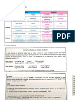 4ta Clase_Repaso Tiempos Verbales, Consigna de Trabajo