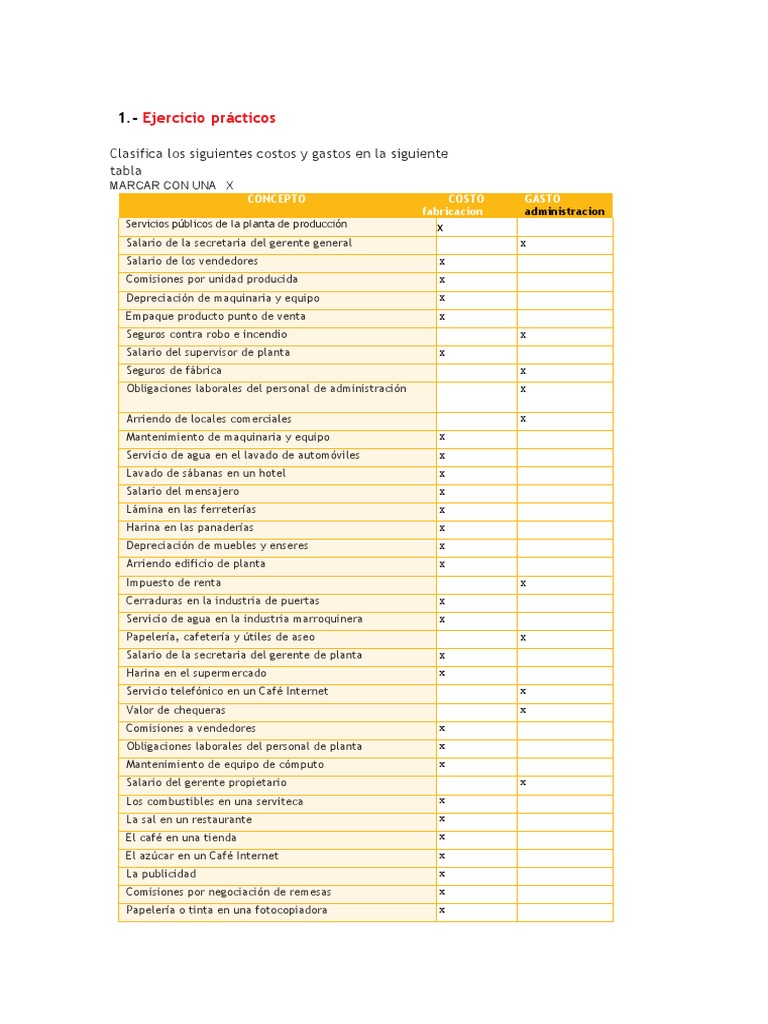 Clasificación de Costos y Gastos Empresariales | PDF | Salario | Business
