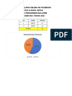 Hasil Pemilihan Ketua & Wakil Ketua GPB 2020