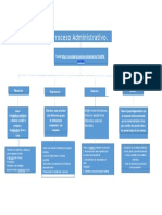 Mapa Conceptual Del Proceso Administrativo