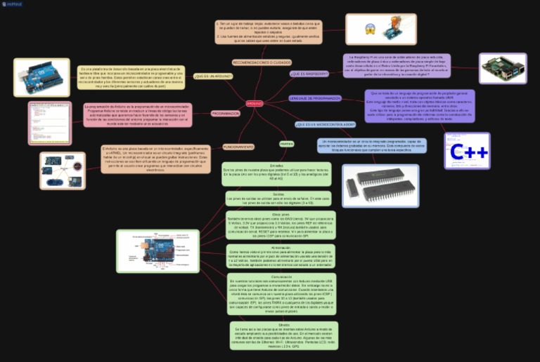 Mapa Mental de Arduino | PDF