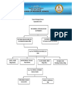 School of Biological Sciences Organizational Chart