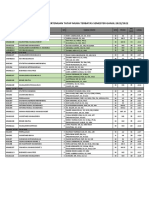 PTM Terbatas Ganjil 20-21