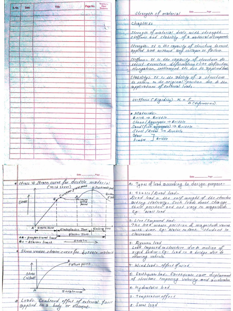 Notes of Strength of Material by Sumit Paudel (NEC) | PDF