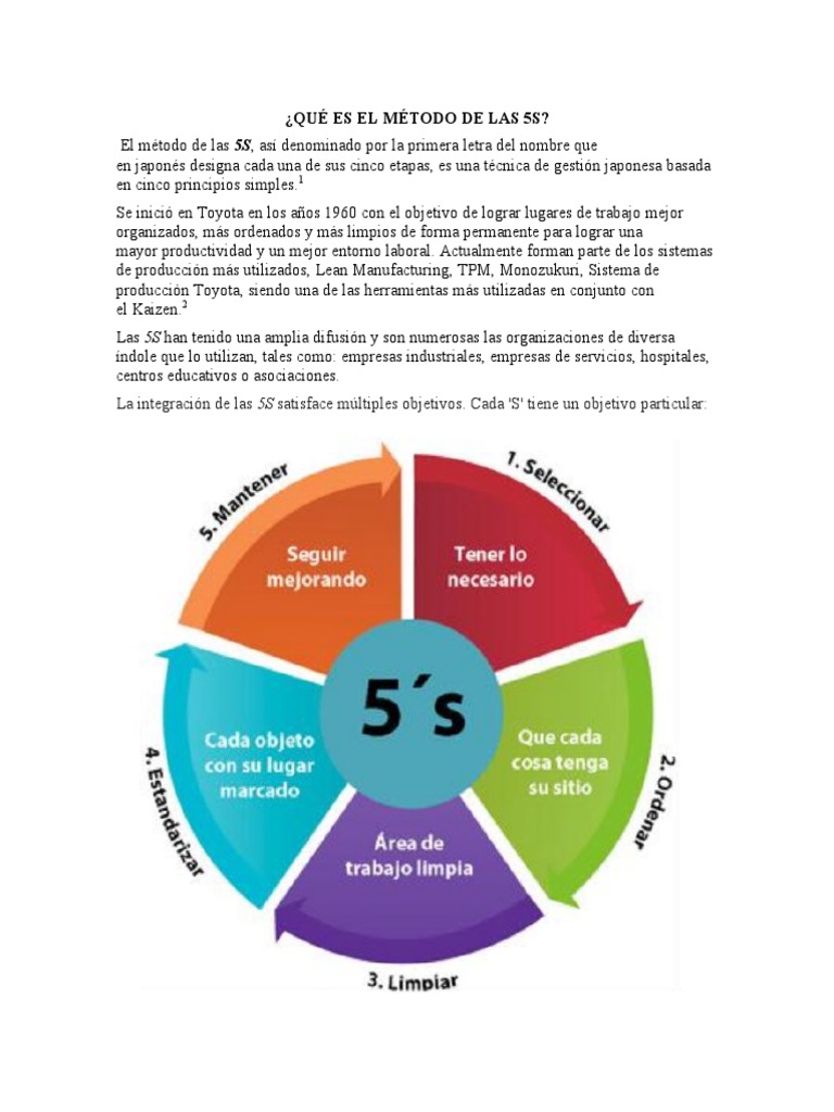 Método 5S: Mejora tu Espacio de Trabajo | PDF | Producción y ...