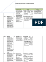 Analisis Keterkaitan KI Dan KD Dengan IPK Dan Materi Pembelajaran