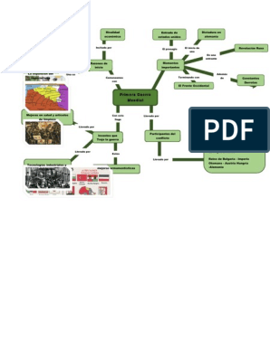 Mapa Mental Sobre La Primera Guerra Mundial | PDF | Austria Hungría | Primera  Guerra Mundial