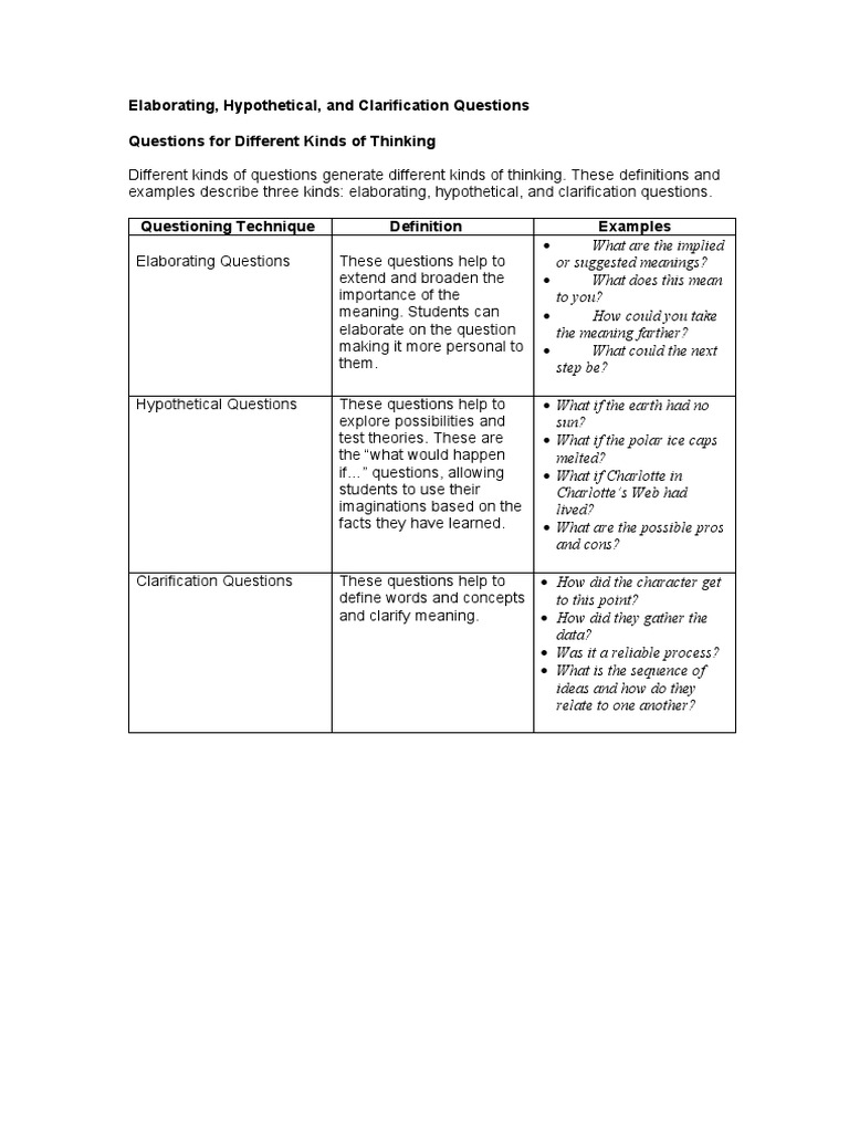 Types of Questions for Critical Thinking | PDF